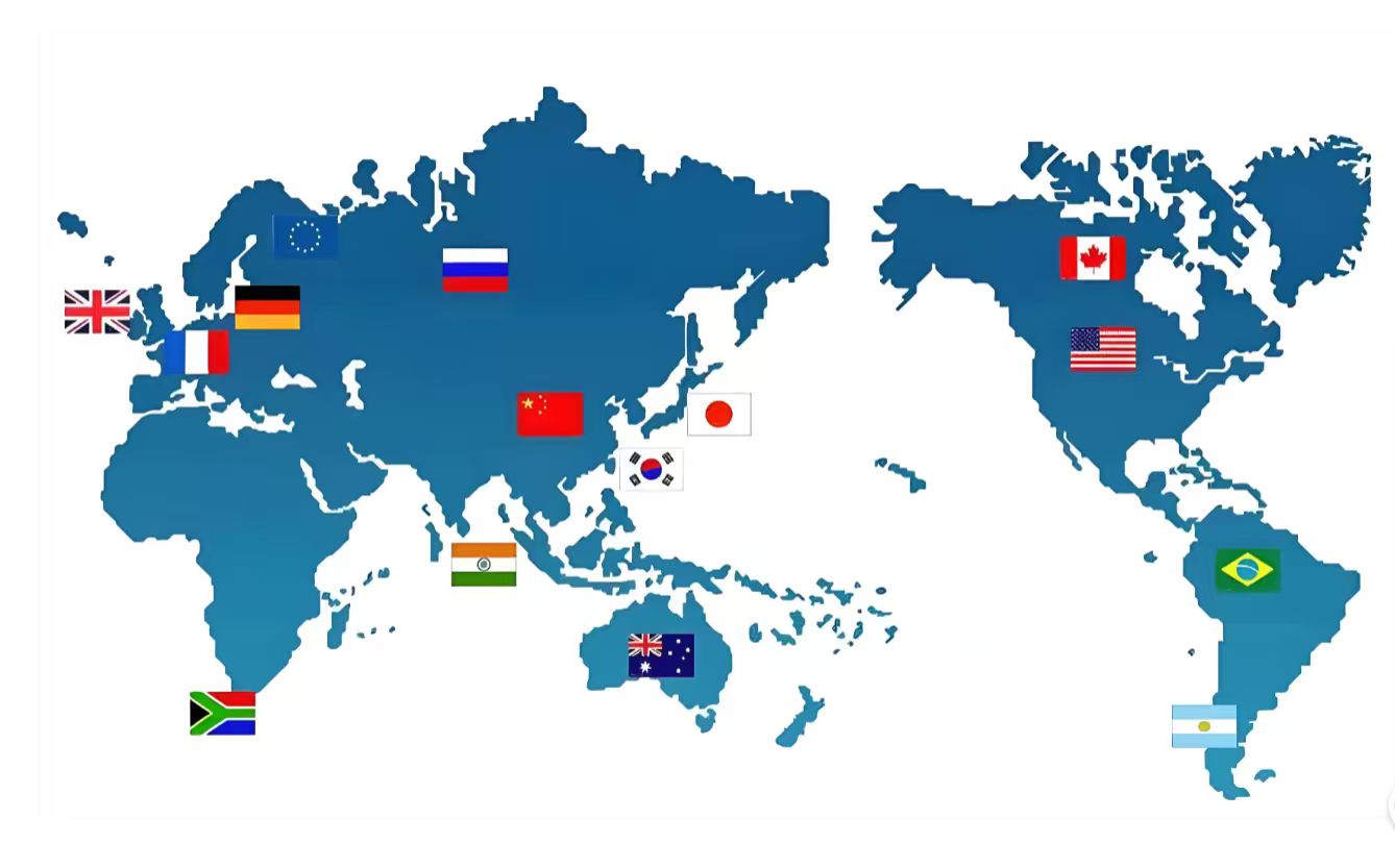 Global Market